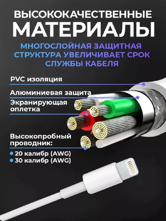 Кабель IPhone Type-C to Lightning 20W USB – для быстрой зарядки моделей iPhone от 7 до 14