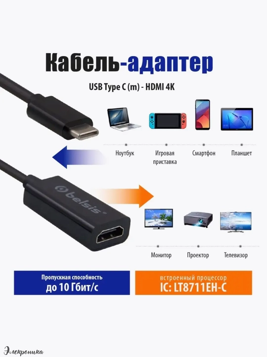 Adapter, konvertor DisplayPort - DP/VGA, DisplayPort-HDMI, miniDP/HDMI, miniDP/VGA