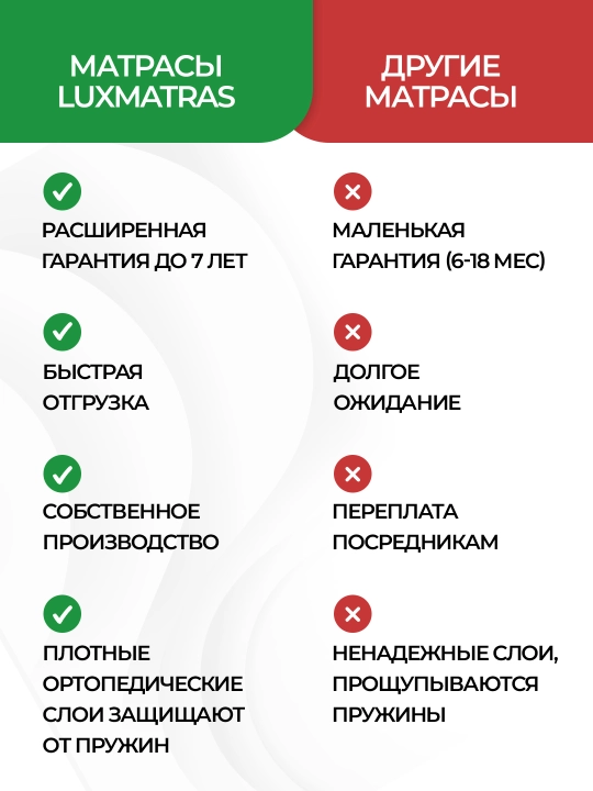 Матрас 200×160 см, ортопедический, анатомический для двуспальной кровати LuxMatras