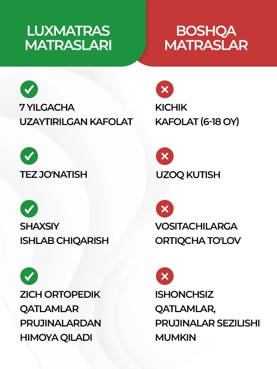 Матрас 200×160 см, ортопедический, анатомический для двуспальной кровати LuxMatras