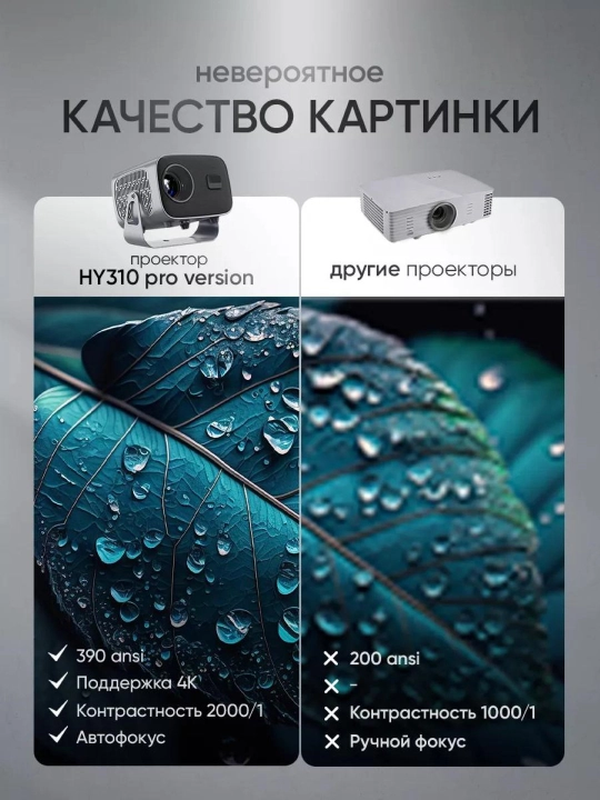 Смарт проектор для домашнего кинотеатра, Android 11, 1080 Full HD Wi-Fi 