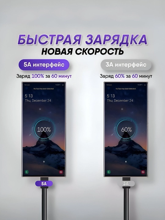Kabelli iPhone uchun tezkor zaryadlash, 25 W,45 w quvvat bloki