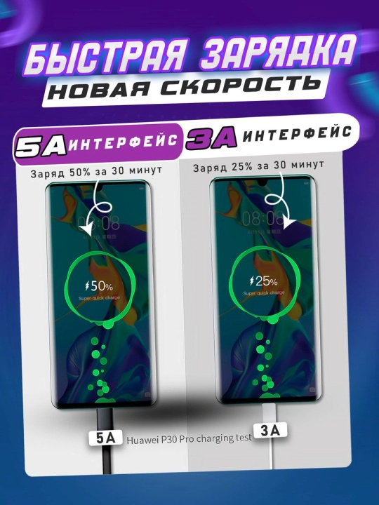 Kabelli iPhone uchun tezkor zaryadlash, 25 W,45 w quvvat bloki