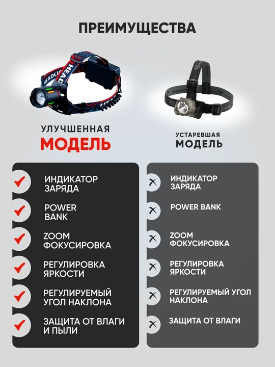 Bosh fonar, 3 ta 18650 akkumulyator bilan, orqa fonar, 7 rejim va PowerBank funksiyasi
