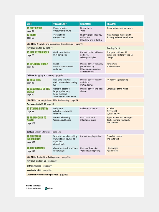 Kitob, Prepare - Teacher's book, Work book, Student's book - Grade 9