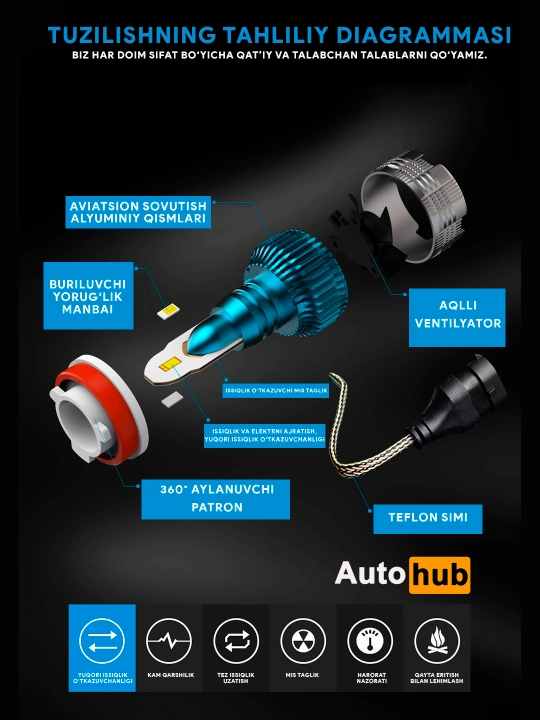 Mi2 LED lampalari, uzoq va yaqin chiroqlar, old, tuman chiroqlari, H1 H4 H7 H11, 2 dona