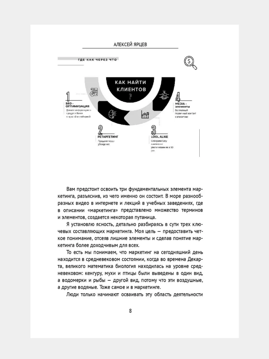 Marketing, mijozlarni qayerdan topish mumkin, Yarsev Aleksey
