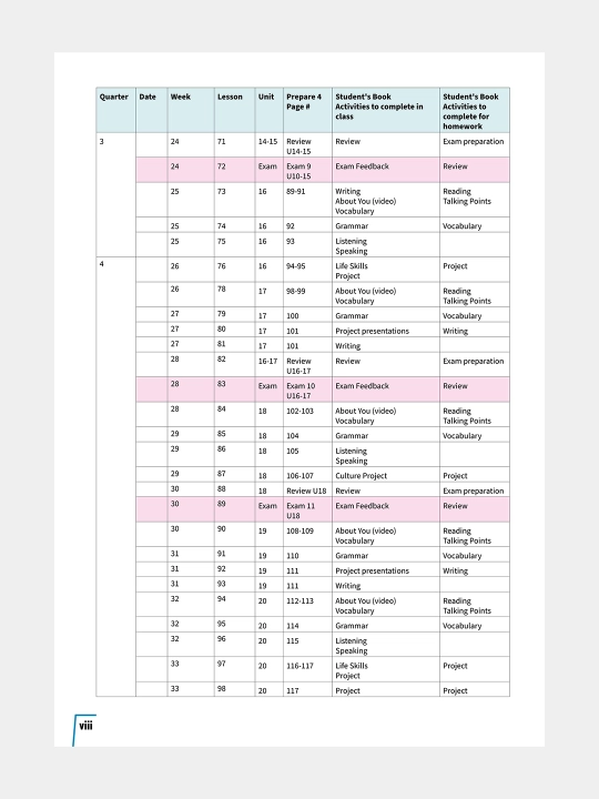 Prepare - Teacher's book, Work book, Student's book - Grade 10