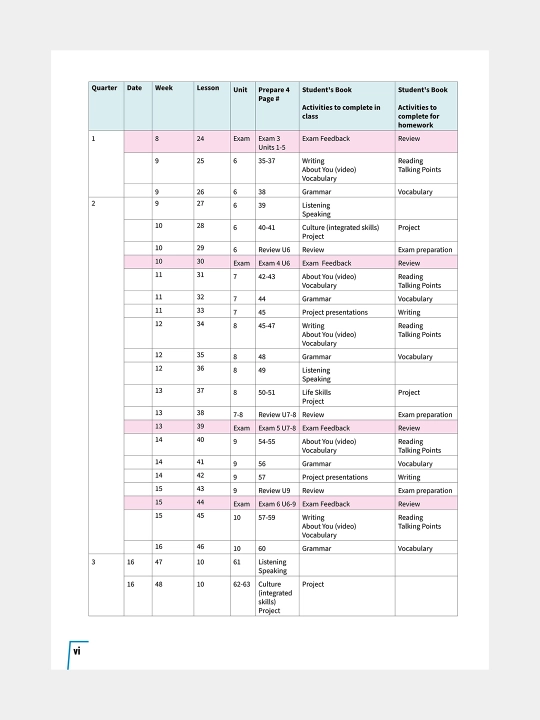 Prepare - Teacher's book, Work book, Student's book - Grade 10
