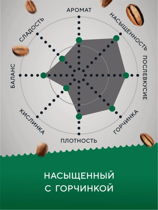 Donador qilib qovurilgan tabiiy qahva, "Barista Pro Espresso", 1000 g