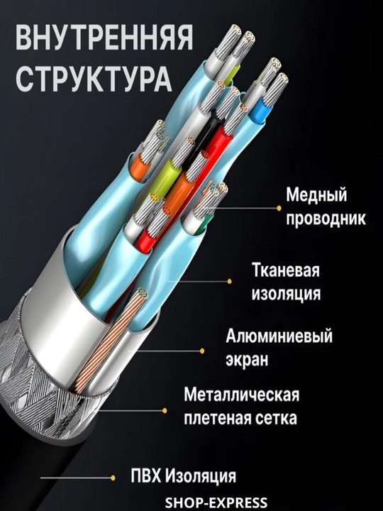 Кабель Type-C to Display port 8k 60Гц/ 4k 120Гц/2k 144Гц Ultra HD 3.1, 2 м