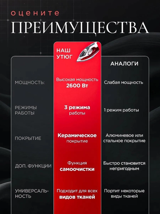 Паровой утюг, с керамическим антипригарным покрытием, PH-233, 2600 Вт