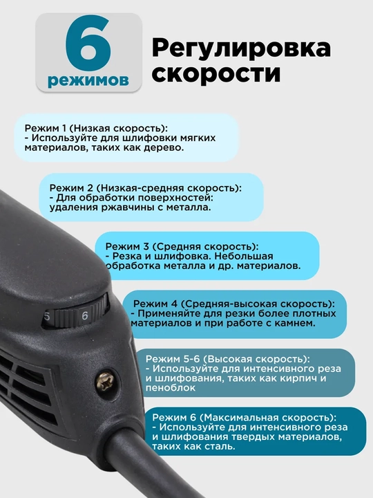 Болгарка Biyoti BYT1253 — мощная 1230 Вт для резки и шлифовки металла и бетона, ART 090101