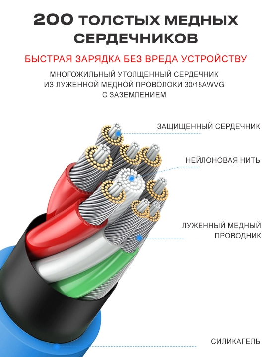 Кабель с индикатором зарядки Туре-С на Lightning 6А 120W быстрая зарядка телефона Apple