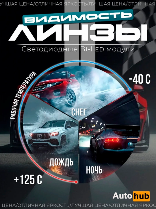 Avtomobil LED linzalari, 2.5 va 3 dyuymli, Bi-LED faralar linzalari, Poulo B1 va B3