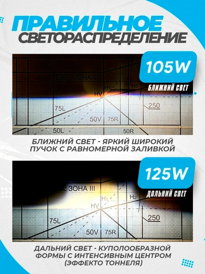Avtomobil LED linzalari, 2.5 va 3 dyuymli, Bi-LED faralar linzalari, Poulo B1 va B3