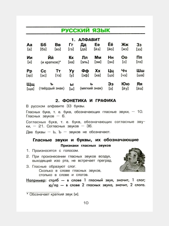 Spravochnik dlya nachal'nykh klassov, Shklyarova T. V.