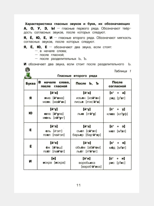 Spravochnik dlya nachal'nykh klassov, Shklyarova T. V.