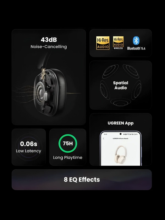 Наушники Ugreen HiTune Max 5C, LDAC, Hi-Res Audio, AAC/SBC/LDAC
