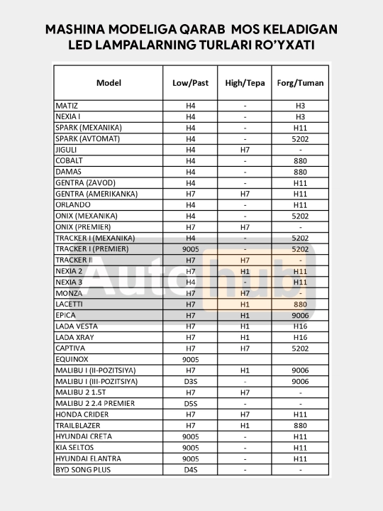 Mi2 LED lampalari, uzoq va yaqin chiroqlar, old, tuman chiroqlari, H1 H4 H7 H11, 2 dona