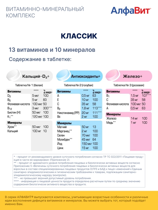 Klassik Alfavit, 120 ta tabletka
