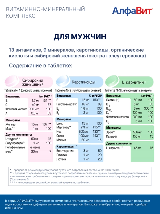 АлфаВит Для мужчин витаминно-минеральный комплекс таблетки, 60 шт