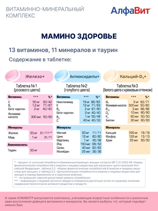 АлфаВит Мамино здоровье для беременных и кормящих мам, 60 таблеток