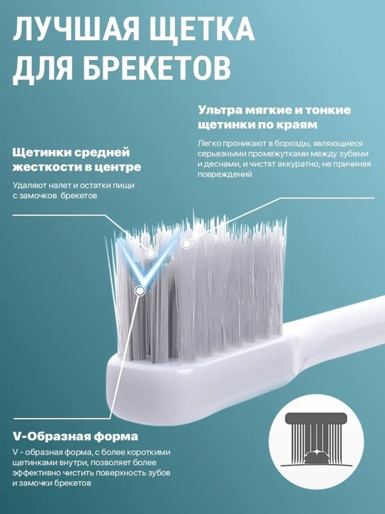 Зубная щетка для брекетов ортодонтическая V-образная и ершик для зубов, V-образная