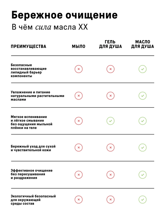 The Act Масло гель для душа и ванны, для тела 460 мл