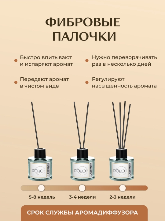 GAMMA D'ORO Диффузор ароматический для дома с палочками Сибирский кедр