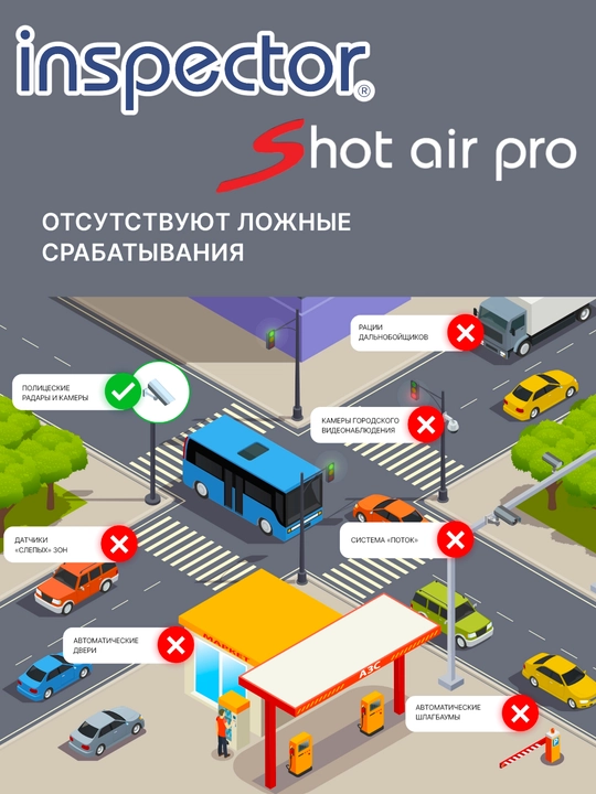 Inspector Shot Air Pro LNA kuchaytirgichi bilan signaturi radar-detektori