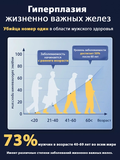 ProstBoost для здоровья простаты и мужской силы, Novatio 50 капсул