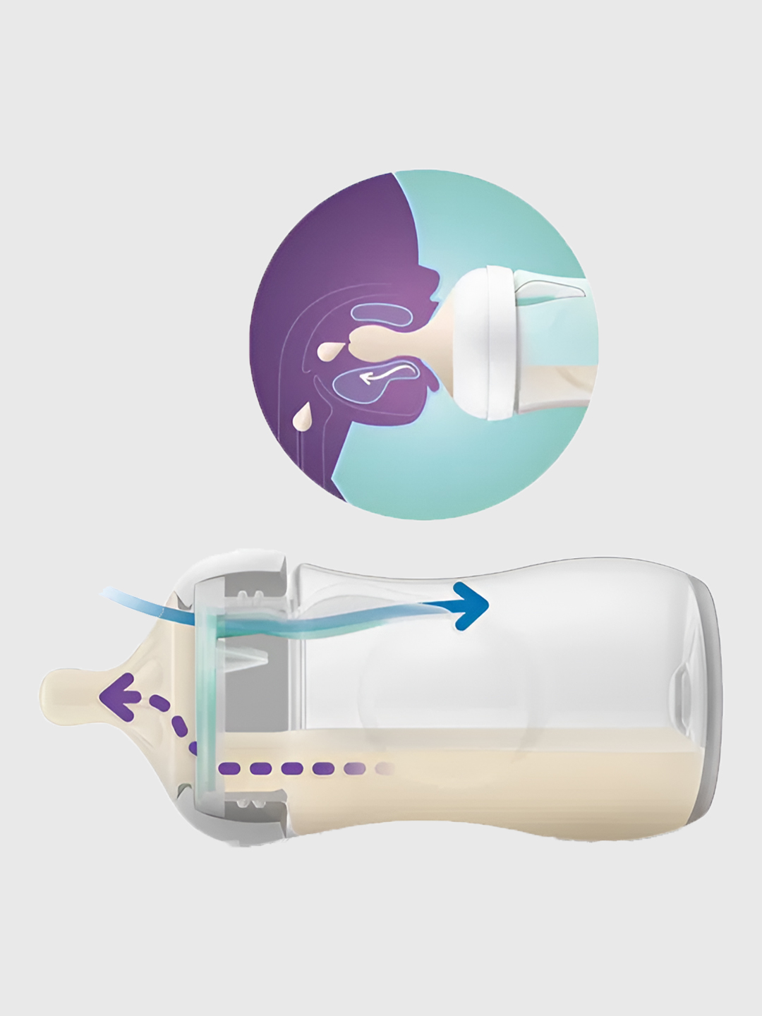 Philips Avent Response Air Free chaqaloq butilka, 260 ml, 1+ oy, kolikaga qarshi