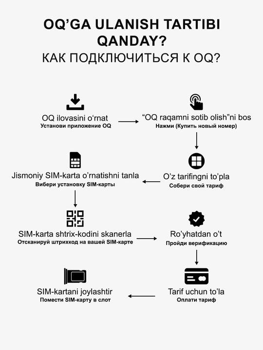 OQ SIM-kartasi, mustaqil ro‘yxatdan o‘tish va tezkor ulanish