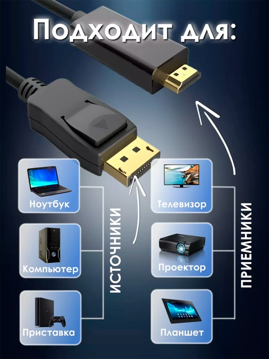 Kabel adapter DP dan HDMI ga, FullHD, 4k, 1.8 m