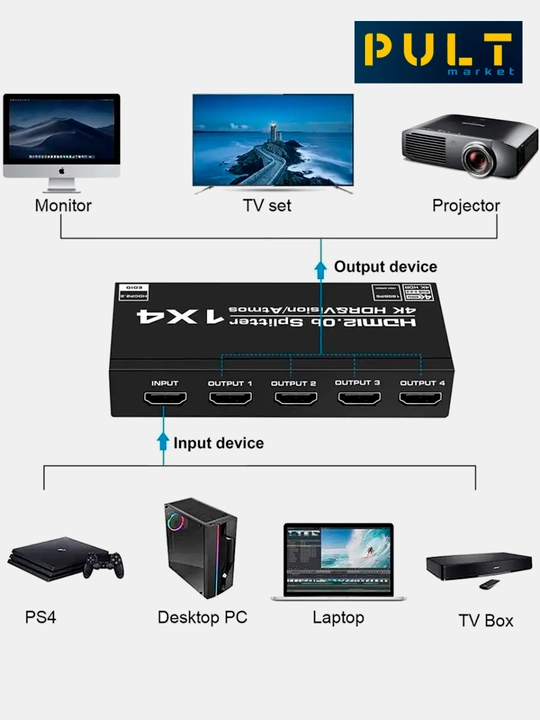 HDMI SPLITER 1x4 1x2 1x8 4k