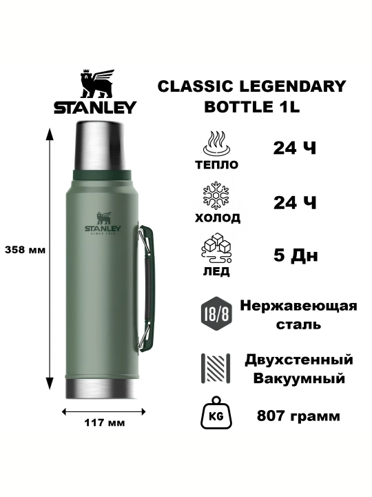 Stanley термос 1.0 л