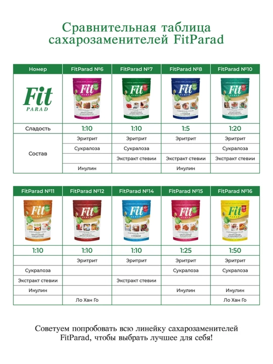 Fit Parad No7 tabiiy shakar ornini bosuvchisi, shakardan 10 baravar shirin, 180 gr banka