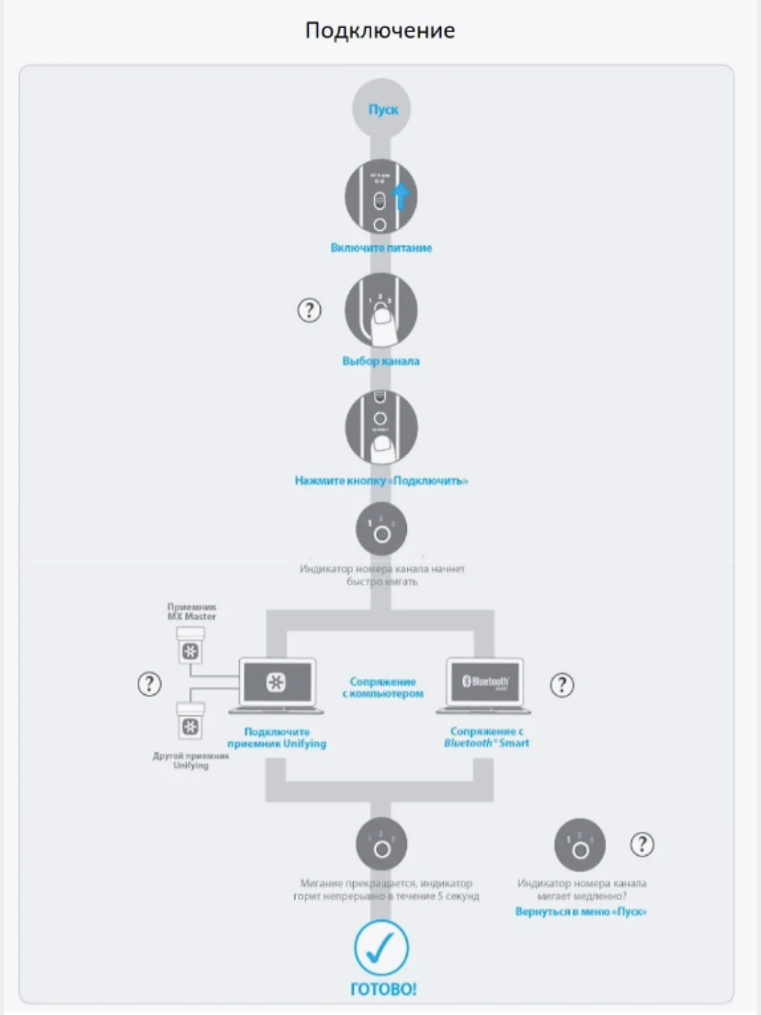 Simsiz Logitech MX Master 3S sichqoncha