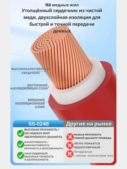 SUNSHINE SS-024B, Oltin qoplangan multimetr uchun almashtiriladigan probkalar tamir uchun