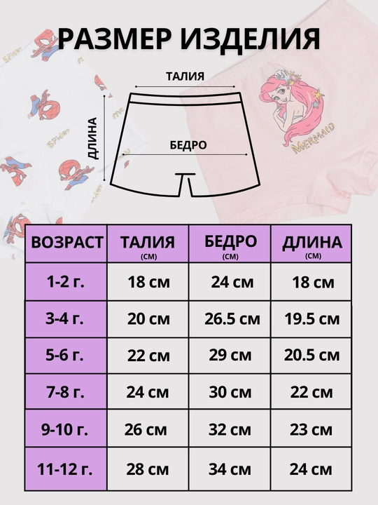 Детские трусики - шортики, трусы для девочек и мальчиков боксеры