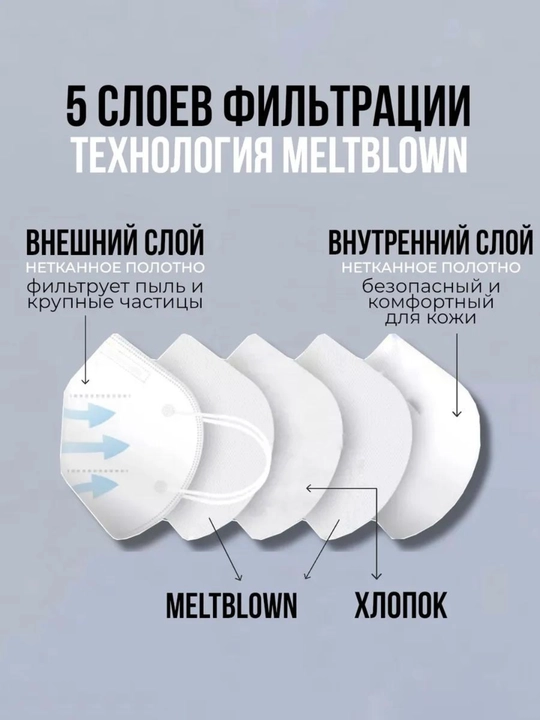 Маска респиратор клапаны N95, лицо ниобий
