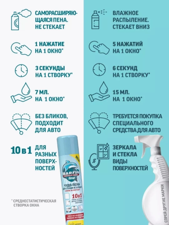 Средство для мытья окон, стекол и зеркал без разводов Barfin, лайм-мята 140 мл