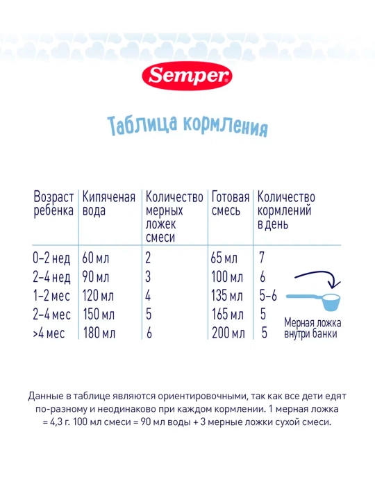 Semper Nutradefense sut aralashmasi 2, 6oy+ 400 gr