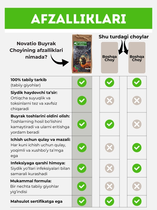 Buyrak choy, Novatio 100 g