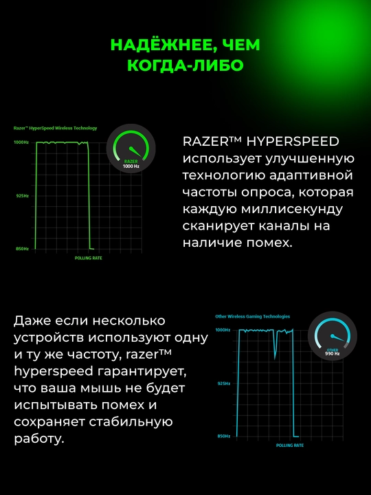 Simsiz o'yin sichqonchasi Razer Mouse Basilisk V3 Pro, RGB, USB-A/WL/BT