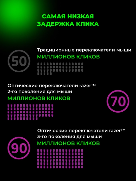 O'yin simli sichqonchasi Razer Mouse Cobra, RGB RZ01-04650100-R3M1
