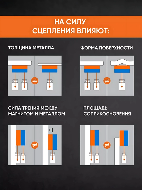 Магнитный уголок для сварки, 3 угла, 45, 90, 135, усилие до 35 кг, угольник магнитный
