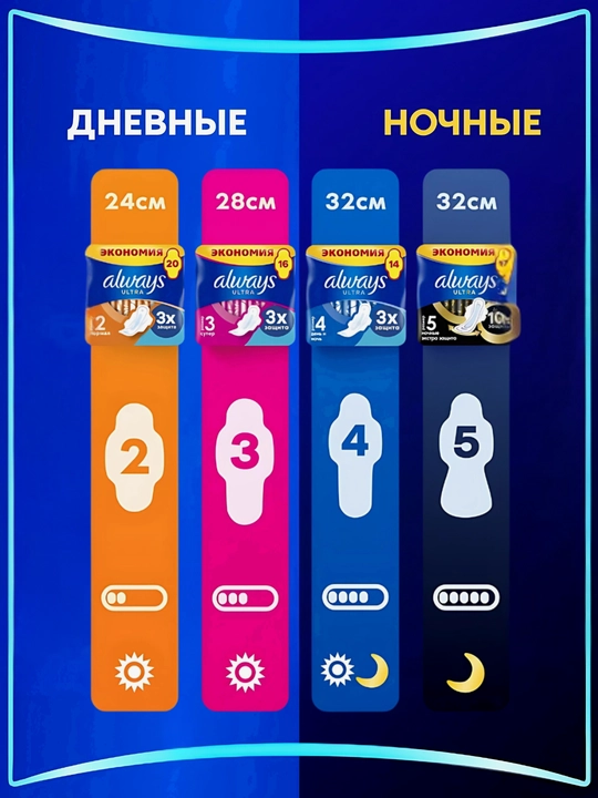 Always Ultra Super gigiyenik prokladkalar, o‘lchami 3, 16 dona