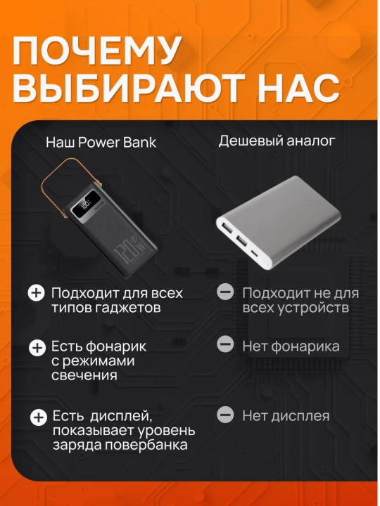 IPhone poverbanki, android, tashqi batareya, 10000, 20000, 30000, 50000, 100000